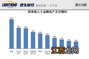 高净值人士怎么买重疾险？