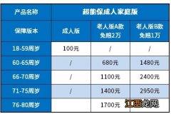 平安超能保可以续保到多少岁？