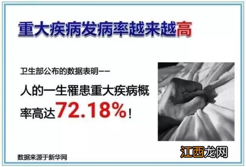 做过小手术买不了重疾险怎么办?