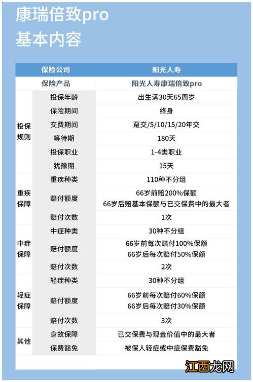 阳光康瑞倍致买满20年能退本金吗？