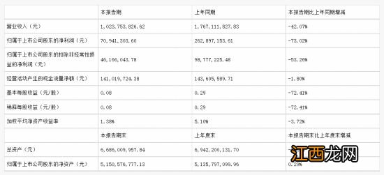 游族网络财报：上半年营收10亿、《三体》游戏开发中