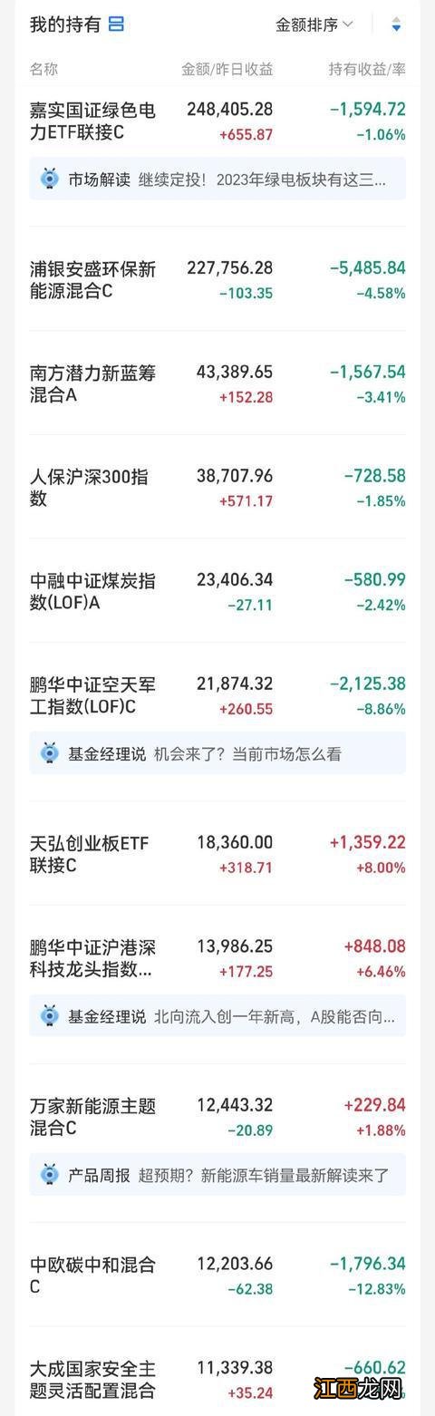 百万基金晚评：创了近年新记录，透漏了啥？