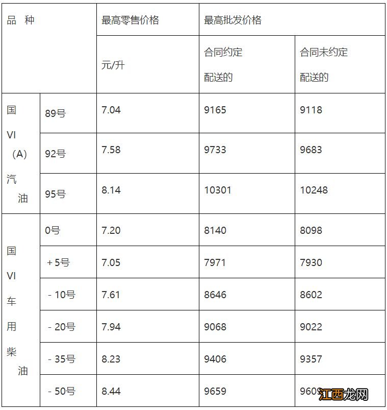 2023年1月17日 山东省成品油价格调整