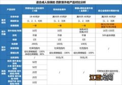 车险100万和150万区别？