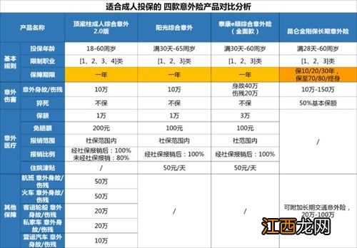 车险100万和150万区别？