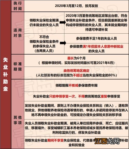 保险期满了保费全部可以领吗？