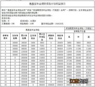 保险期满了保费全部可以领吗？