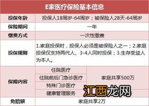 医定保百万医疗保险是哪家公司承保？