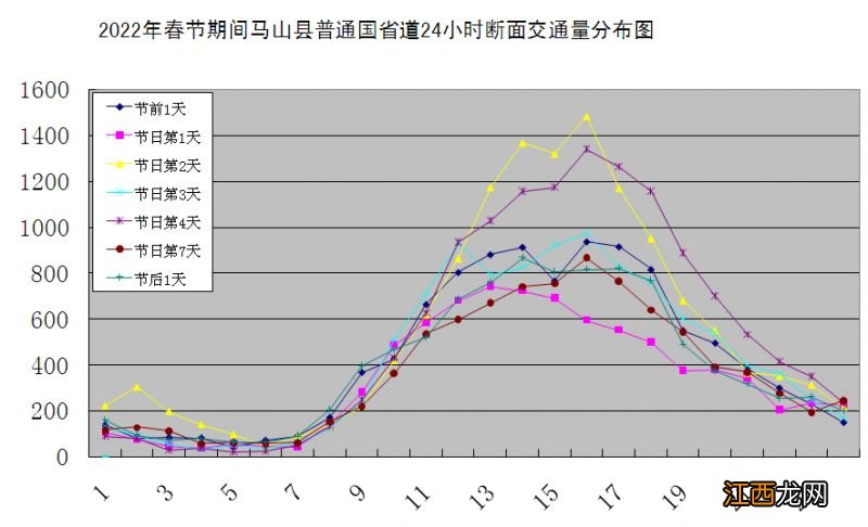 2023年春节期间南宁马山县交通出行指南