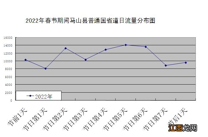 2023年春节期间南宁马山县交通出行指南