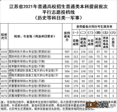 2022年军校录取分数线最低是多少- 高考400一450分能考军校吗