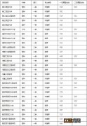 2022年军校录取分数线最低是多少- 高考400一450分能考军校吗