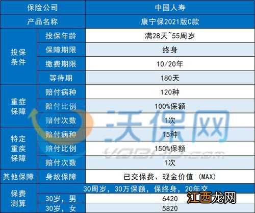 国寿康宁保C款是什么保险？