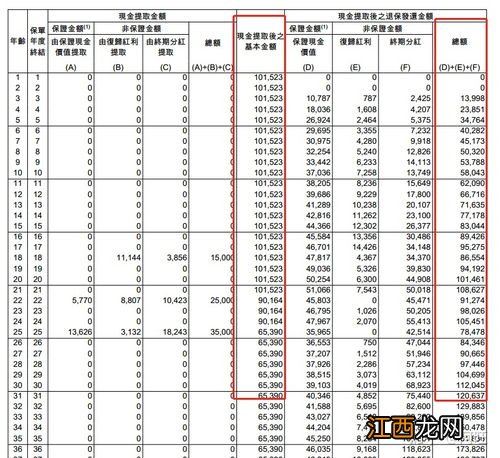 学校的保险属于什么类型？