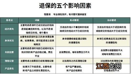 买的重疾险不好想换该怎么办？