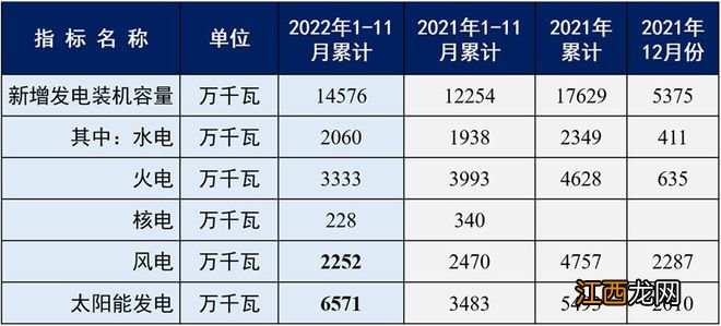 去年我国新增光伏装机数据出炉：87.41GW!12月一个月抢装21.7GW