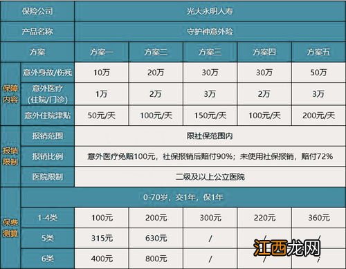 光大永明守护神意外险保终身吗？