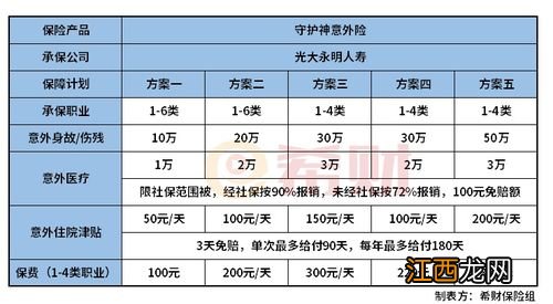 光大永明守护神意外险保终身吗？