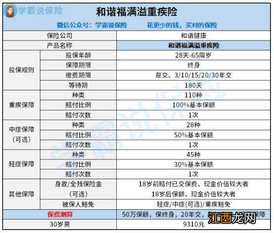 重疾险第二次缴费日期怎么算？