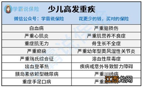 家庭各人员重疾险保额怎么分配？