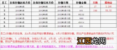 社保滞纳金怎么算2022-社保滞纳金可以在所得税前扣除吗