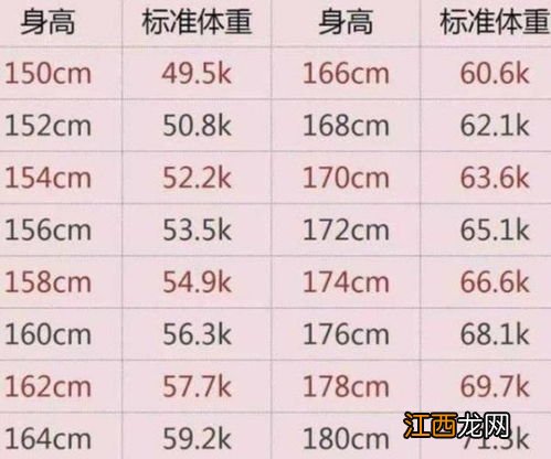 175体重160斤三个月能瘦30斤吗-身高175体重160怎么减肥