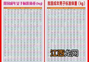 175体重160斤三个月能瘦30斤吗-身高175体重160怎么减肥