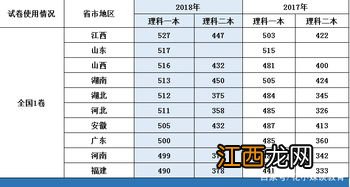 2022高考出分数线后还有可能降低吗-高考分数线什么时候会降分