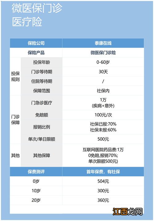 小额医疗险有等待期吗？