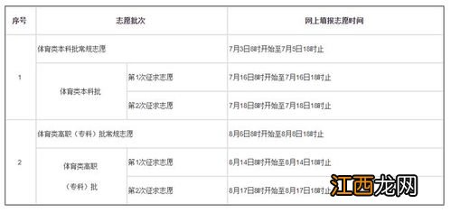 今年高考成绩公布的时间是什么时候2022-高考成绩查询时间是几号