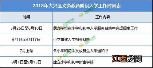 幼升小可以同时报名2个小学吗-幼升小一个区能报几个学校