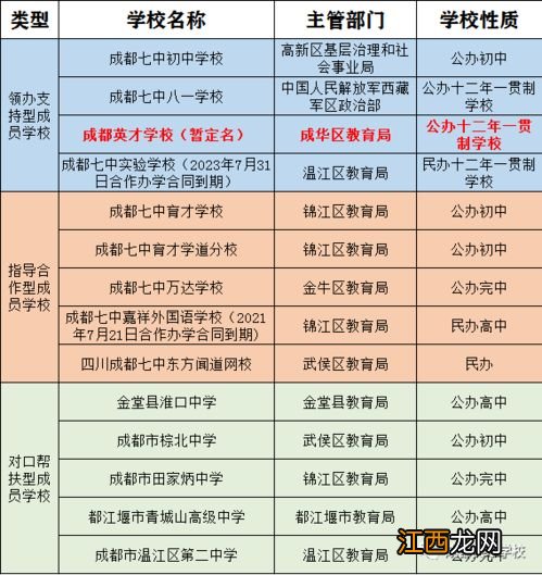 2022幼升小报名后不去上可以吗-幼升小报名了不去读有影响吗