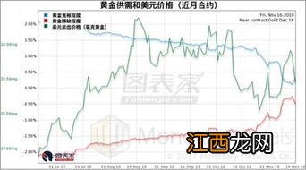 黄金价格暴涨该买还是该卖2022-黄金跌的时候买进还是卖出