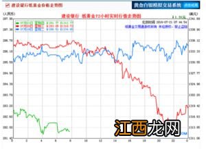 黄金价格暴涨该买还是该卖2022-黄金跌的时候买进还是卖出