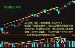 首板涨停放量好还是缩量好-首板涨停后第二天大跌怎么办