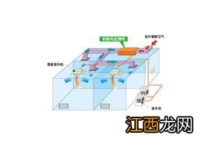 2022年深圳五月份要开空调睡觉吗-深圳五月份天气穿什么衣服合适