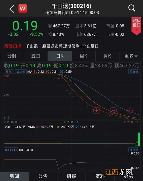 股票还有终止上市的说法吗-股票终止上市了手里的股票怎么办