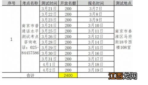 2022社会考生高考准考证什么时候发放-社会考生高考准考证是去招生办拿吗