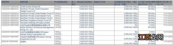 解局 | 王健林的海外债援兵淡马锡