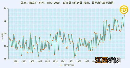 2022年5月会比2021年5月热吗-为什么今年五月份这么热