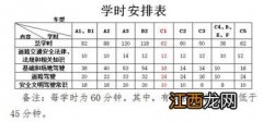 驾校一个学时是45分钟吗-学c1驾照每个科目多少学时