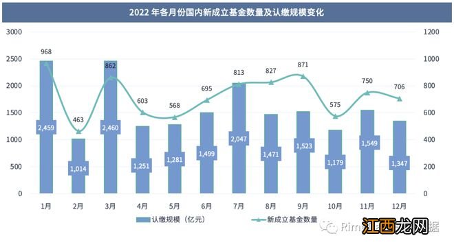 【重磅上线】来觅研究院2022年度PE/VC市场报告