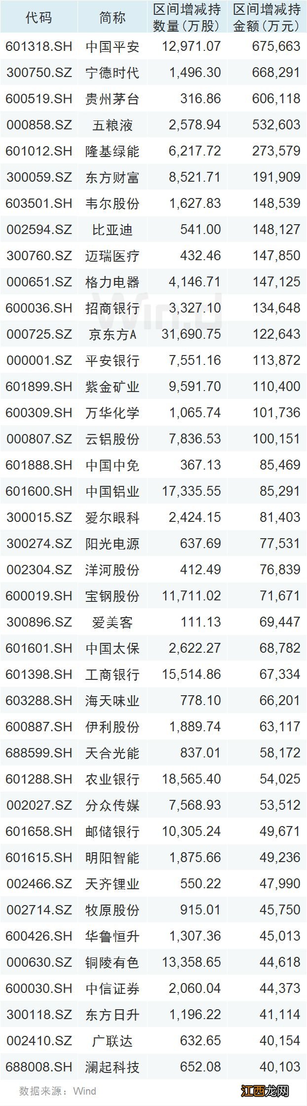 A股窄幅震荡:外资扫货停不下来,2023开局900亿入场刷新历史!