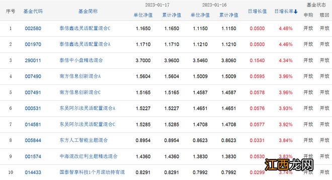 基金早餐：1月17日基金净值排名、加减仓及选基策略分享