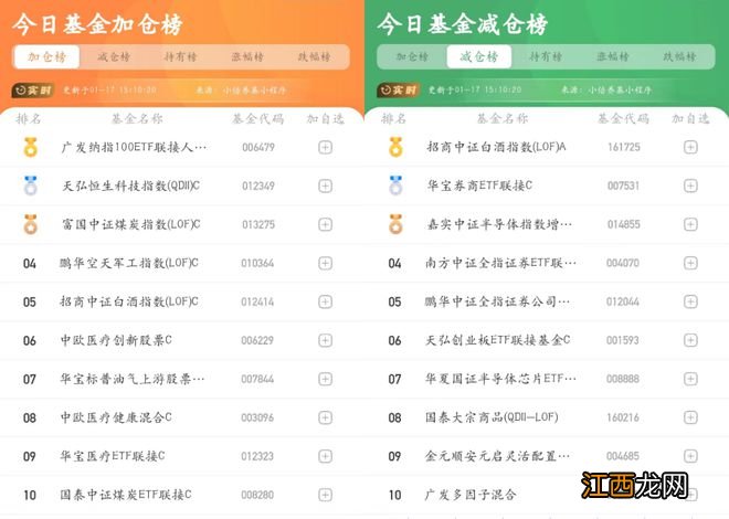 基金早餐：1月17日基金净值排名、加减仓及选基策略分享