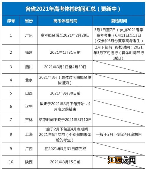 2022社会考生高考体检统一安排吗-社会考生高考体检是自己去吗