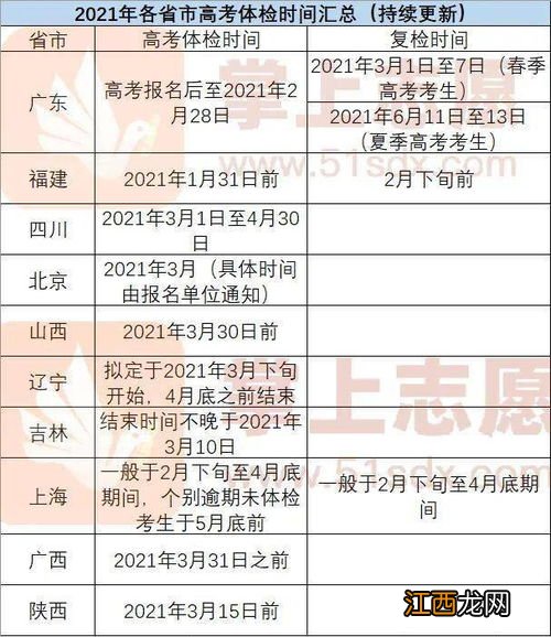 2022社会考生高考体检统一安排吗-社会考生高考体检是自己去吗