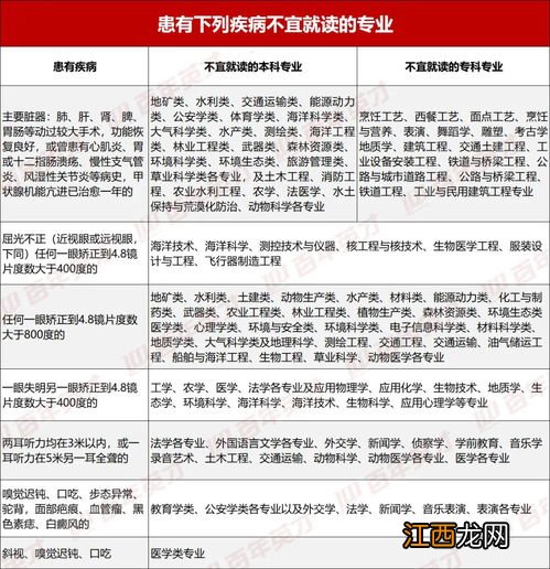 2022高考体检和军校体检有关系吗-高考体检结论会不会影响军校体检