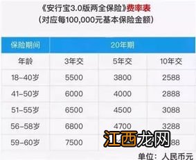 安行宝3.0是哪类保险产品？