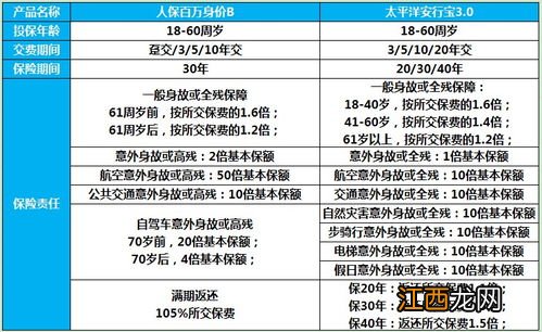 安行宝3.0是哪类保险产品？